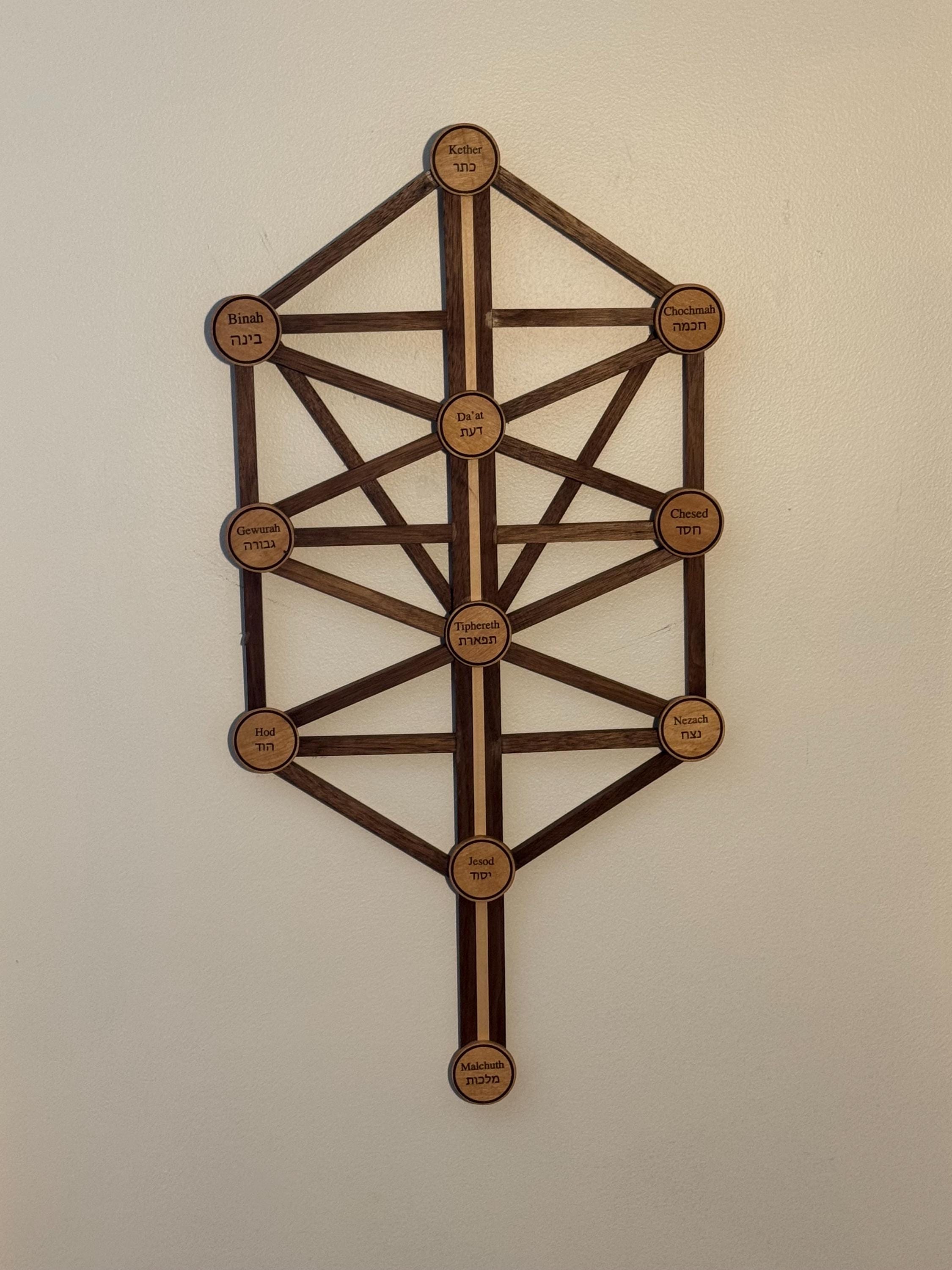 Kabbalah Tree of Life Wall Art – Jewish Spiritual Art __etsy:8204479745