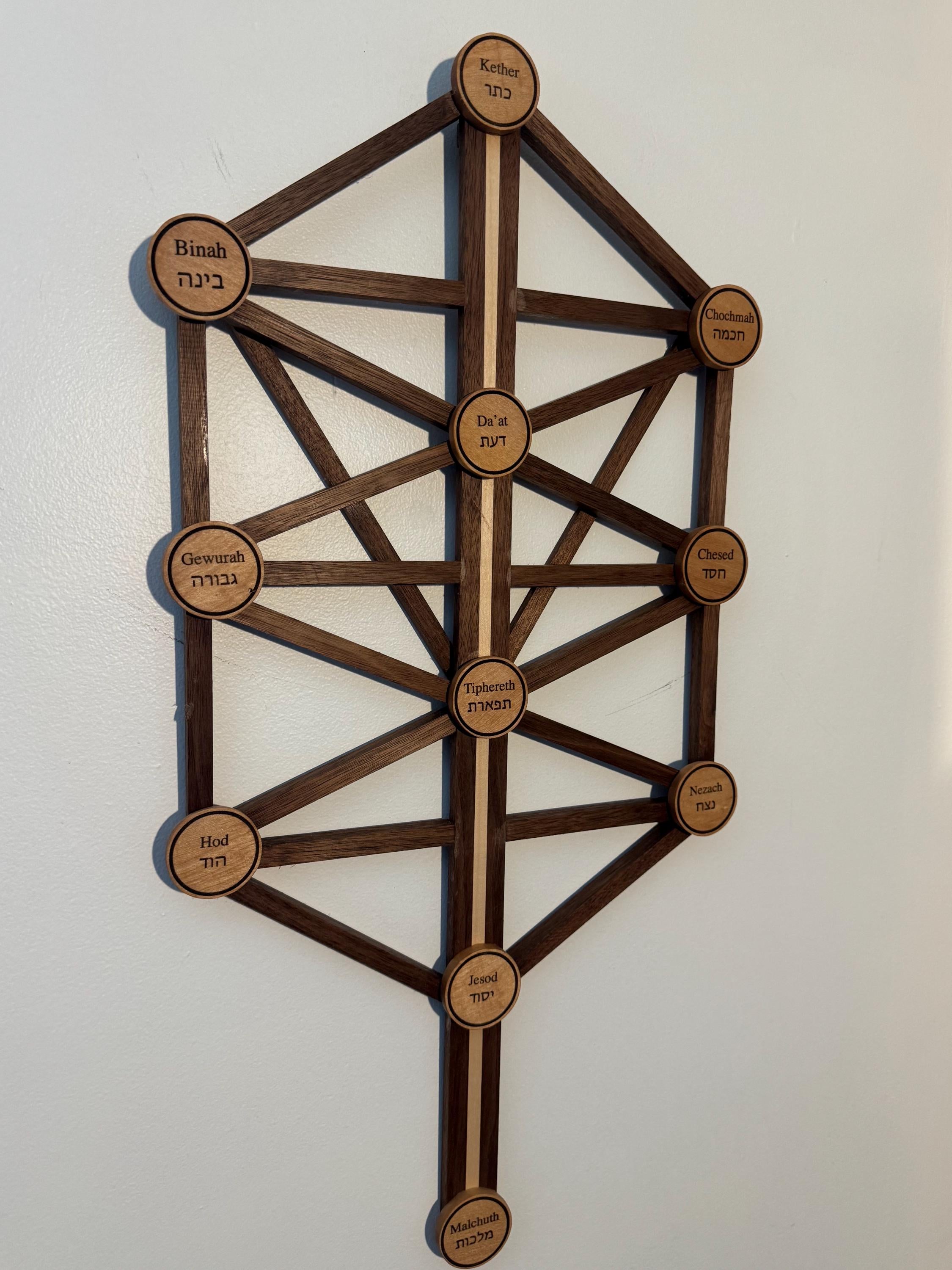 Kabbalah Tree of Life Wall Art – Jewish Spiritual Art __etsy:8204480705